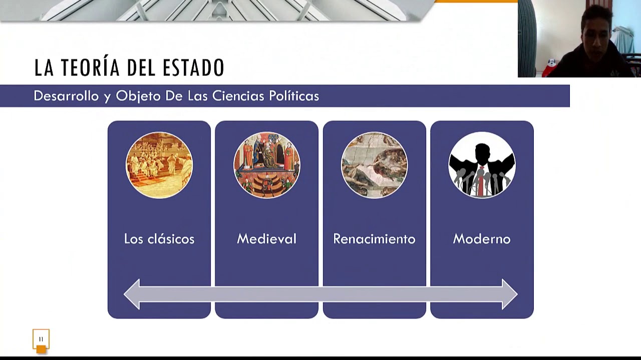 Objeto de la teoría del estado - YouTube