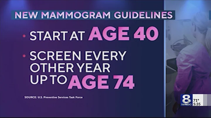 Mammogram age recommendation lowered to 40, local doctor weighs in