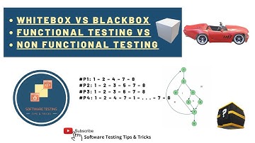 White Box testing vs Black Box testing - Explained with example