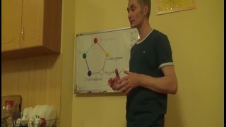 Карма-психология урок 6 Карма-психология урок 6