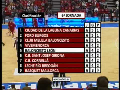 Adecco Oro J7: CAI Zaragoza - Baloncesto Len