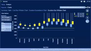 Mermaid: Comparison of results in Box-Whisker chart. screenshot 3