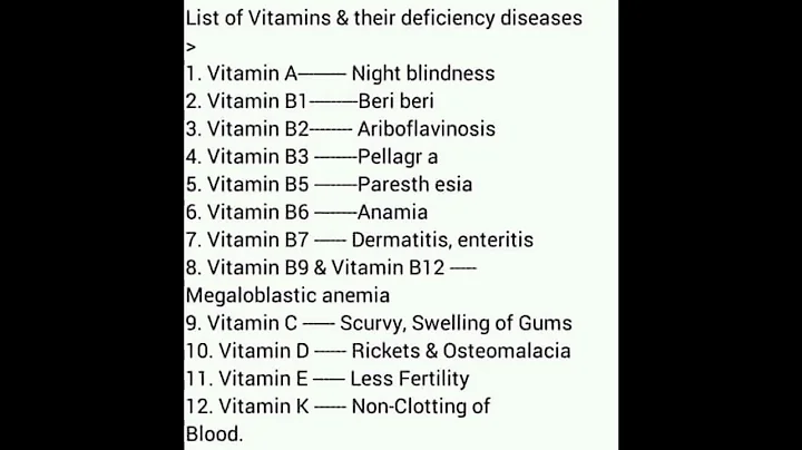 vitamins and deficiency diseases#ssc #upsc #study - DayDayNews