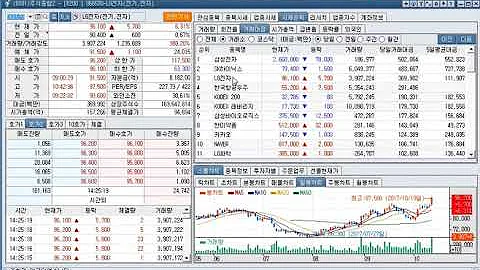 한국철강, 영흥철강, KISCO홀딩스 주가현황(2017년 10월 19일 기준)