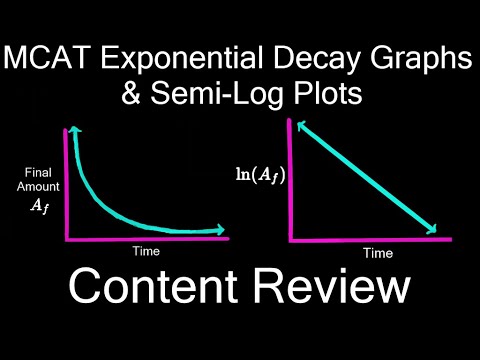 Log Mcat MCAT Exponential Decay Graphs & Semi-Log Plots | Content Review - YouTube