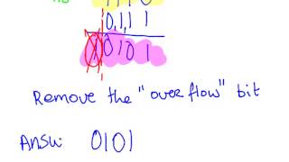 Binary Subtraction using Two's Complement