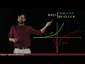 The Derivative of ln(x) via Implicit Differentiation