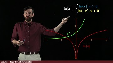 The Derivative of ln(x) via Implicit Differentiation