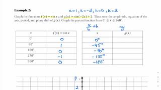 Transformations of Sinusoidal Functions - Part 1