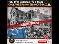 Tofu-Dreg Buildings: The 5-Stage Collapse Pattern (20,000+ Dead)