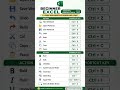 Beginner Excel Shortcut Keys | Essential Excel Tips for Students &amp; Beginners 📊
