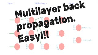 Multi-Layer Back Propagation. EASY