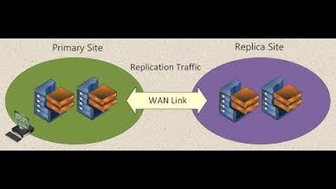 How To Start Fail-Over/Reverse Replication on HyperV | in Urdu |