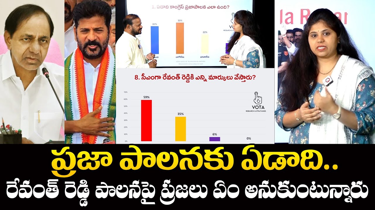 CM Revanth Reddy One Year Ruling Review | One Year Congress Government in Telangana | NewsQube