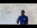 Practical Sukuk Accounting: IFRS vs. AAOIFI Standards(Part 3)