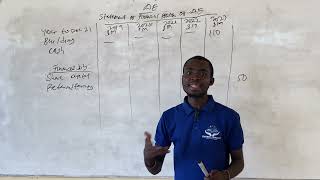 Practical Sukuk Accounting: IFRS vs. AAOIFI Standards(Part 3)