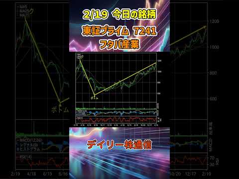 2月19日 今日の新高値ブレイク接近銘柄 フタバ産業 東証プライム 7241 個別株 上昇銘柄チャート