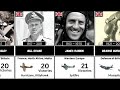 Deadliest RAF Fighter Aces Of WWII Most People Don T Know About These Pilots mp3