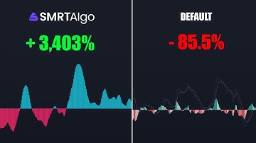 STOP Using The MACD! Try THIS Indicator Instead (HIGHER WINRATE)