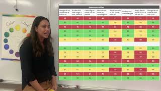 Amy Alzina Superintendent | Cold Spring Elementary School Project-Based Learning, 5th Grade