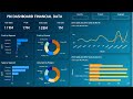 Power BI Project End to End Dashboard Design | Beginners | Financial Data 2024 | PowerBITrek