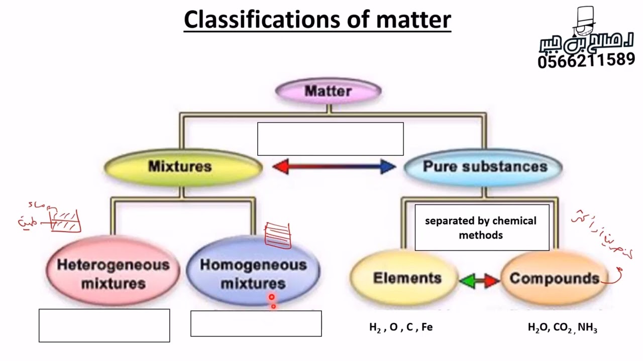 كيم 101 | chapter 1 | كاملاً