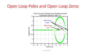 ROOT LOCUS THEORY