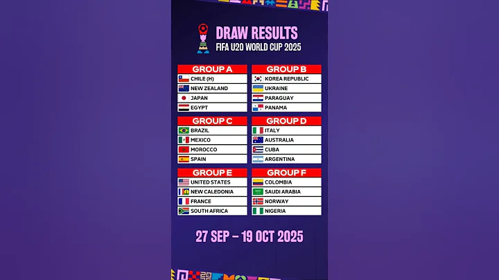 FIFA U20 World Cup Chile 2025: Draw Results
