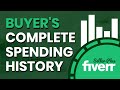 Fiverr Seller Plus | Check Buyer's complete Spending History on Fiverr