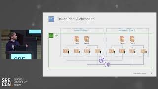 SREcon22 Europe/Middle East/Africa - Market Data: Applying SRE Techniques to Legacy Designs screenshot 2