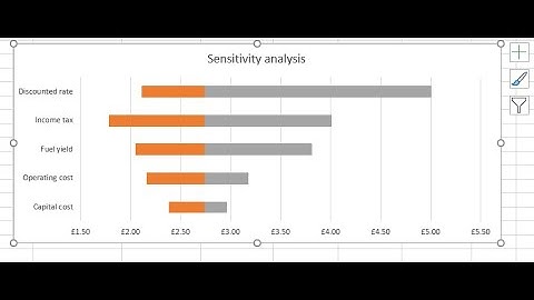 Sensitivity analysis chart in excel / Tornado Chart / Stacked bar chart