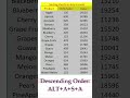 Ascending and Descending Order Shortcut Keys #ytshorts