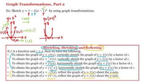 71.Math 1A 1B  Pre Calculus  Graph Transformations, Part 2