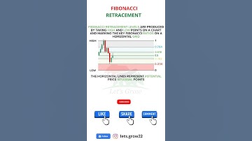 FIBONACCI RETRACEMENTS #ChartPatterns | Stock | Market | Forex | crypto | Trading | New | #Shorts