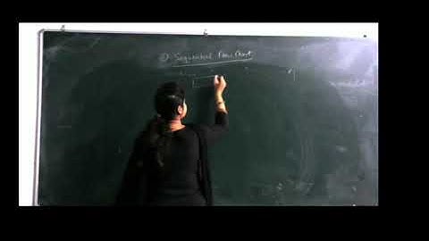 PLC, Microcontroller & SCADA UNIT 1 lect 4