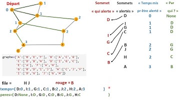 Visualisation en temps réel du fonctionnement de l