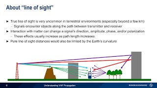 Understanding VHF Propagation screenshot 3