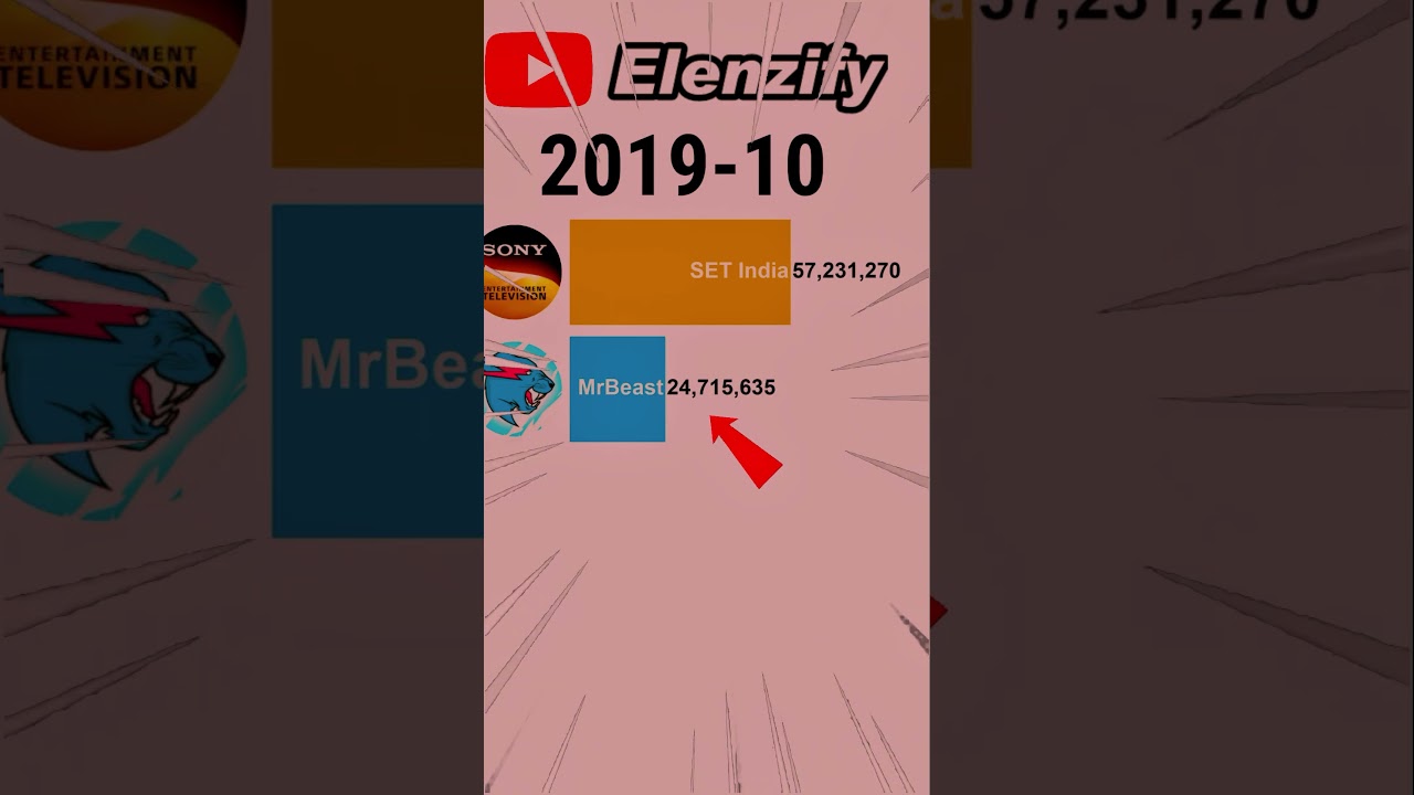 MrBeast Passed SET India #shorts