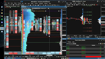 MotiveWave Current Look- Setting up Hourly and 5min Footprints