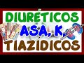 DIURÉTICOS TIAZÍDICOS, DE ASA Y AHORRADORES DE POTASIO (FARMACOS ANTIHIPERTENSIVOS) | GuiaMed