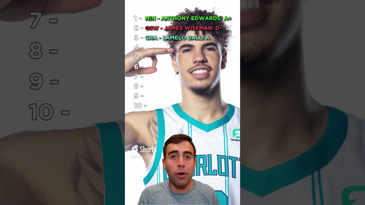 Re-Grading the 2020 NBA Draft 🏀