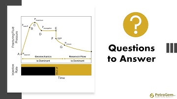 Geomechanics Behind Fracturing Pressure Curves - Part I