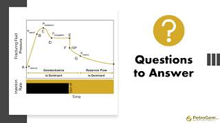 Geomechanics Behind Fracturing Pressure Curves - Part I