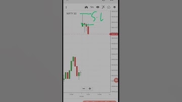 Hammer ka short video 💯 inverted hammer ka kamal 🔥 #candlestick #hammer #video #bearish #shooting