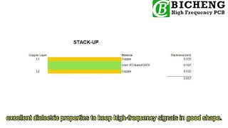2-Layer RT/duroid 5870 RF PCB – High-Frequency Performance You Can Rely On