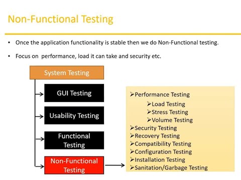 What is Non-Functional Testing under System Testing (Part-2) AND User ...