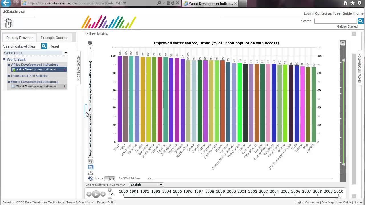 Uk Chart Stats