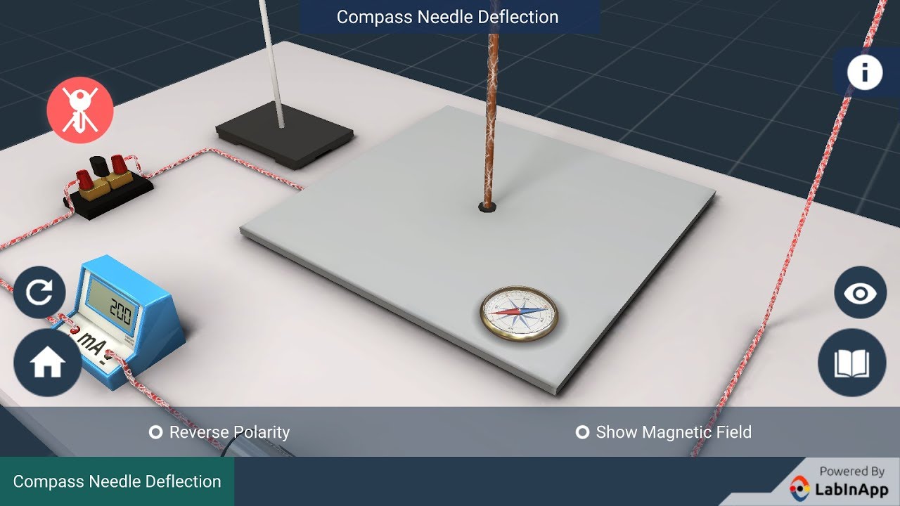 Magnetic Effects Of Electric Current  Compass Needle