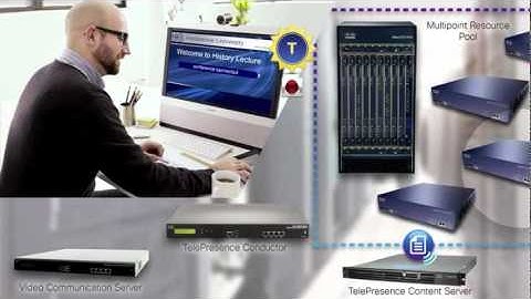 Cisco TelePresence Conductor - Making simple natural conferencing a reality