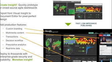 The Modern Data Architecture for Advanced Business Intelligence with Hortonworks and Microstrategy